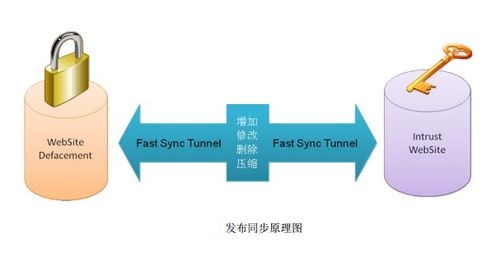 国产网络安全类产品简述(六)-广州天畅信息技术